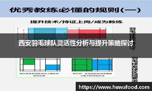 西安羽毛球队灵活性分析与提升策略探讨